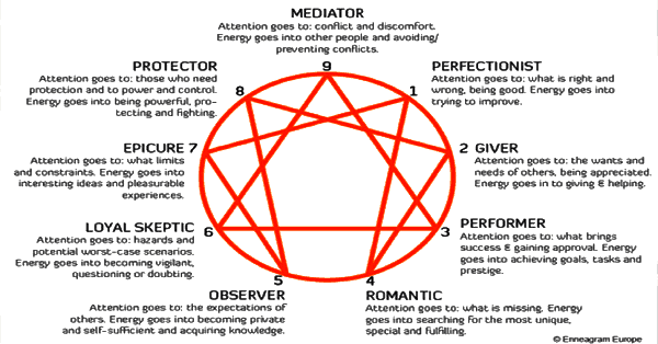 Enneagram In Relationships with Charlie Ruce